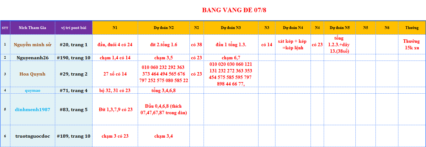 bang vang de.png