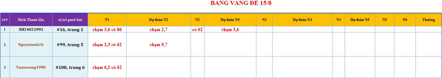 bang vang de.png