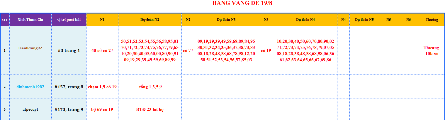 bang vang de.png