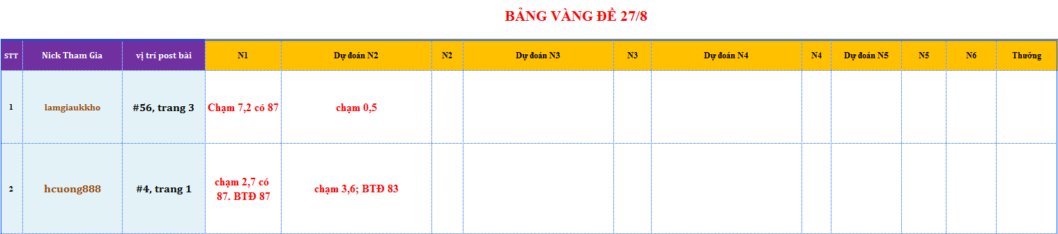 bang vang de.png