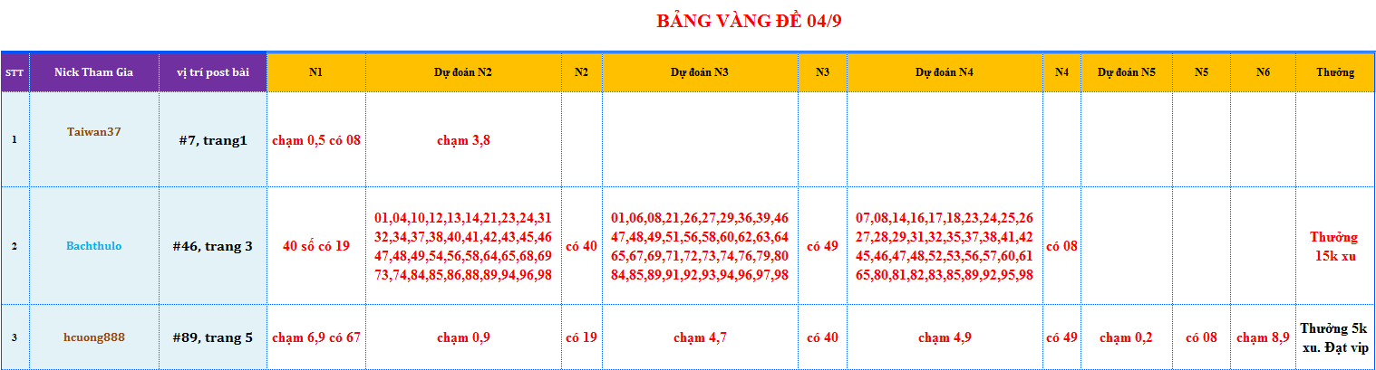 bang vang de.png