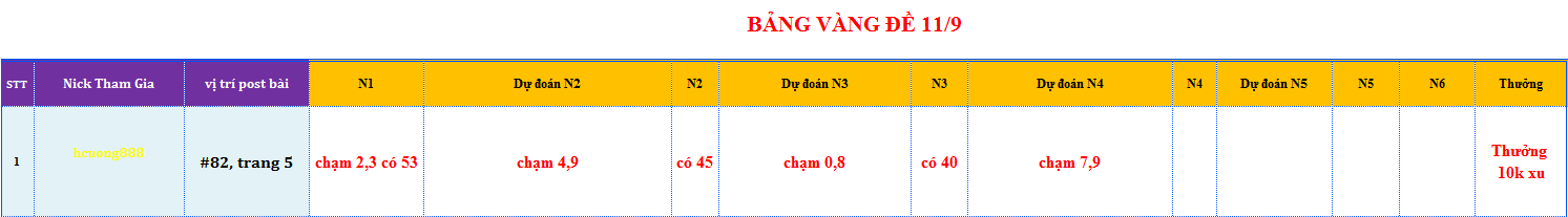 bang vang de.png