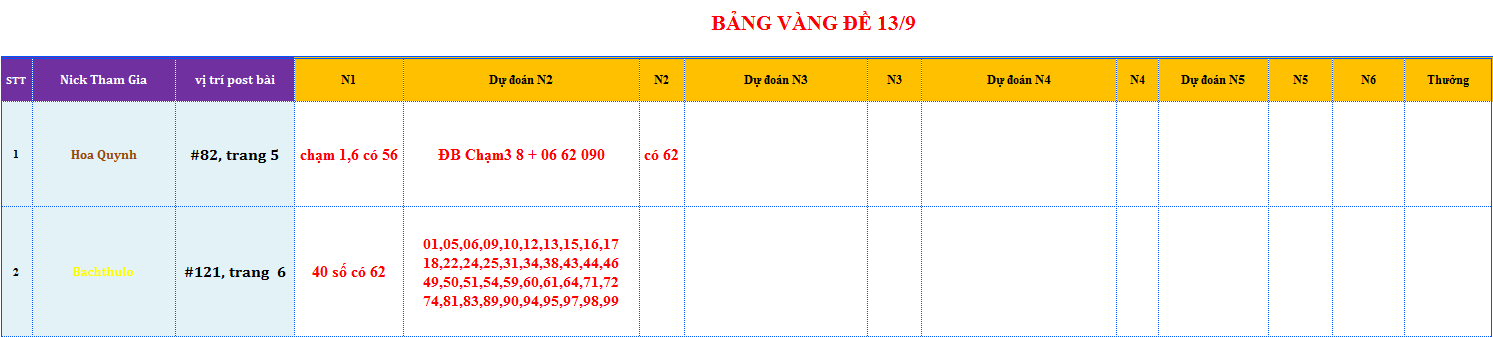 bang vang de.png