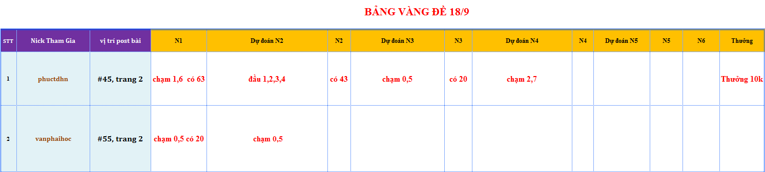 bang vang de.png