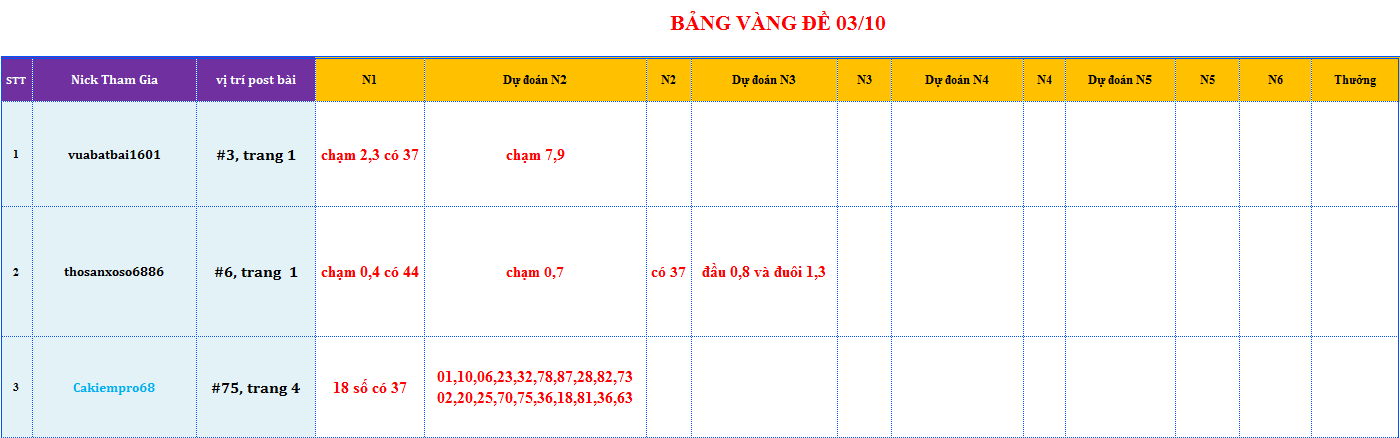 bang vang de.png