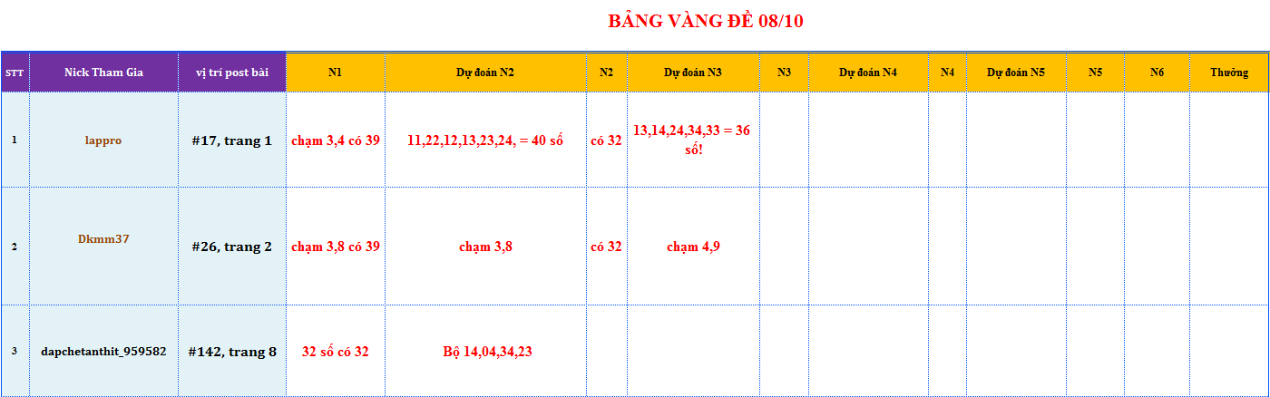 bang vang de.png