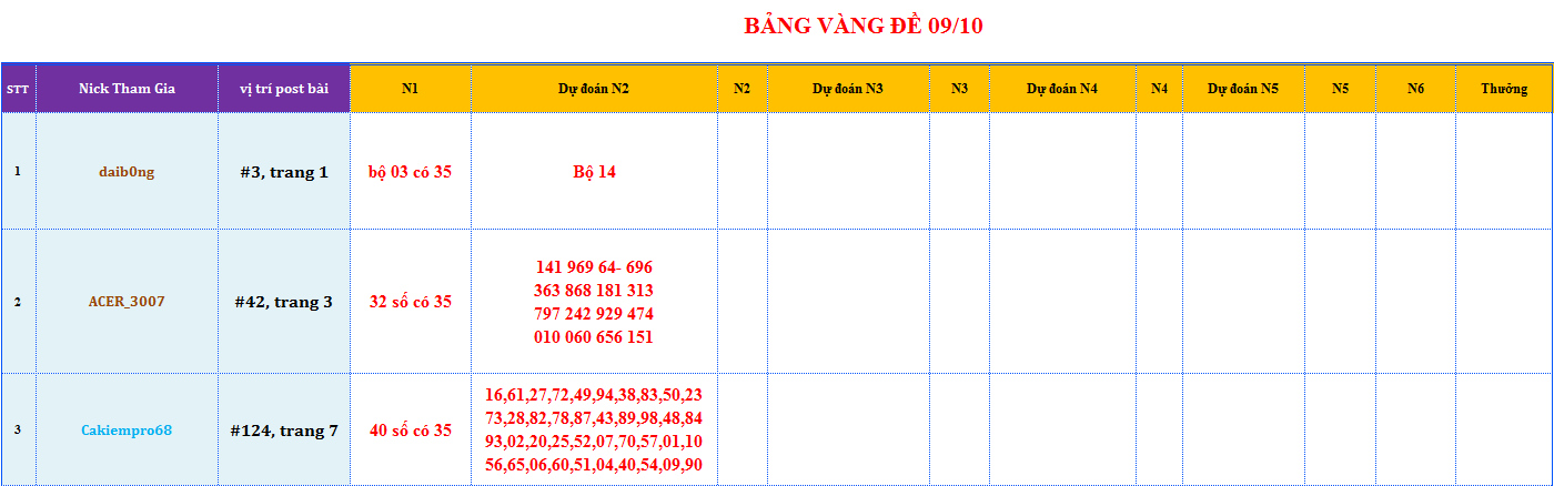 bang vang de.png