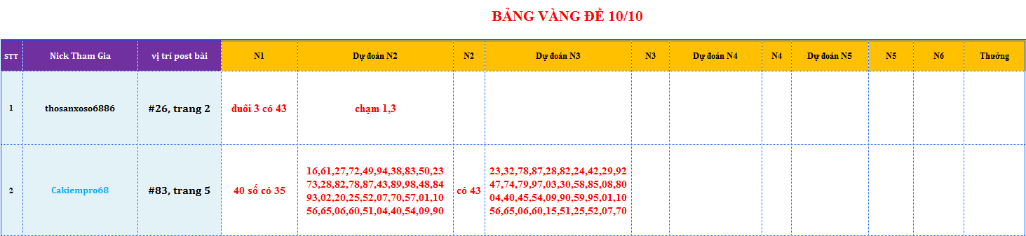 bang vang de.png