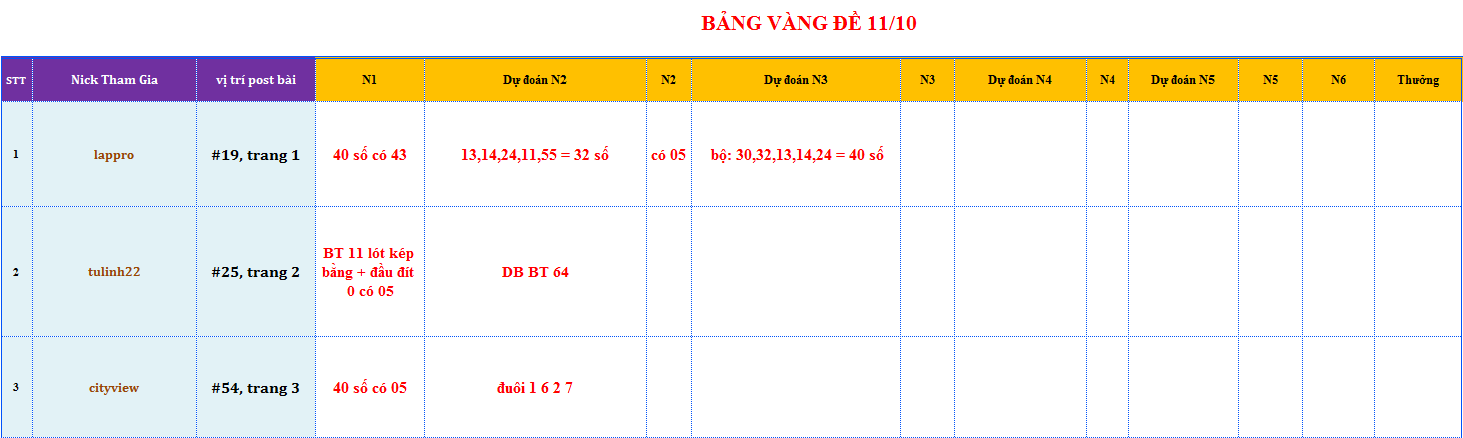 bang vang de.png