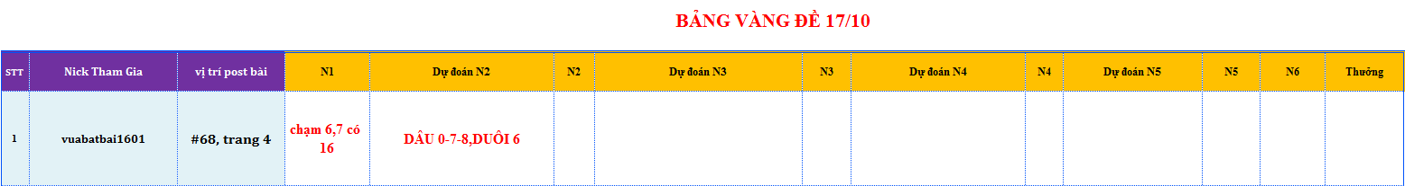 bang vang de.png