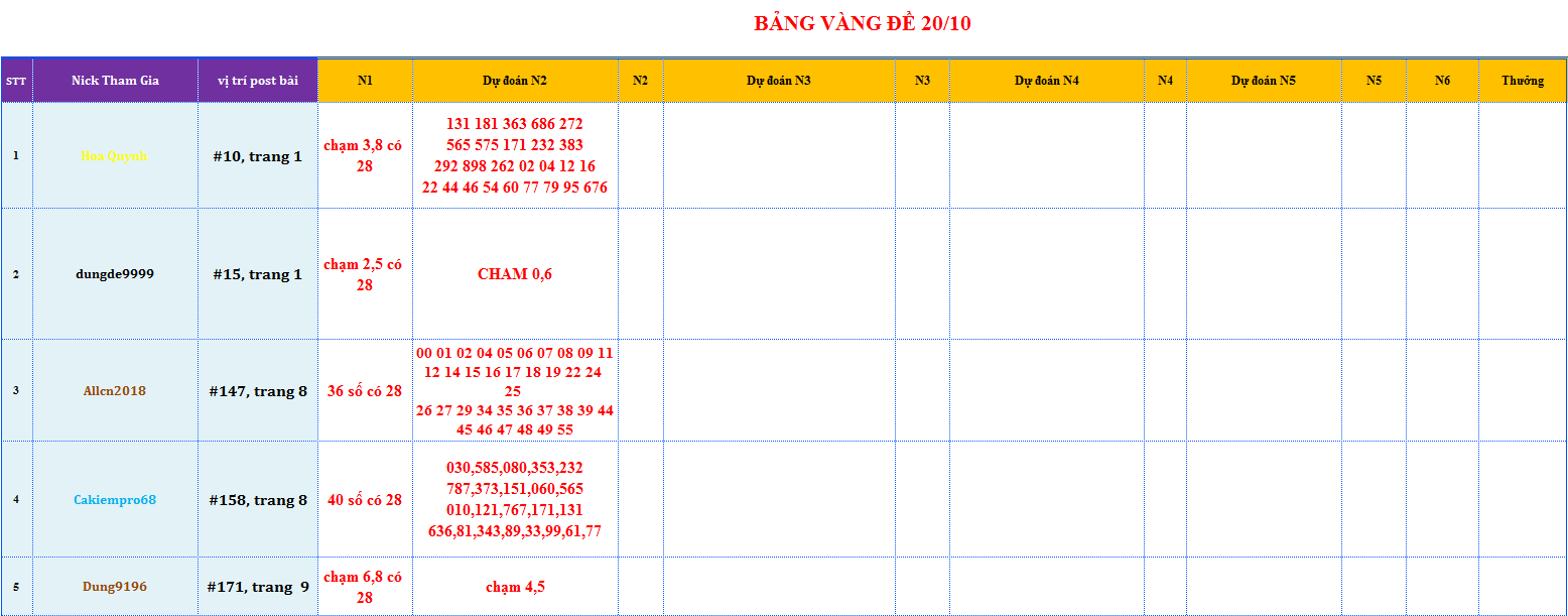 bang vang de.png