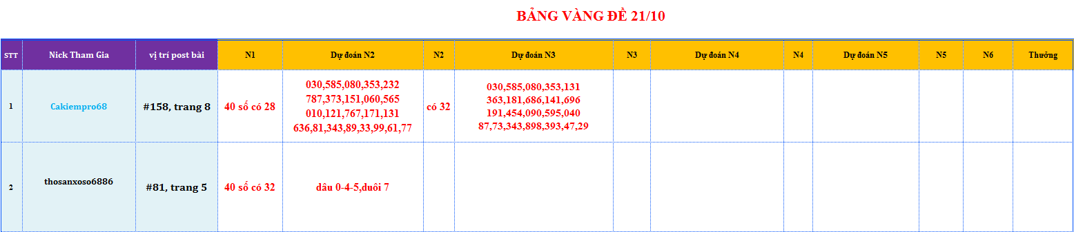 bang vang de.png