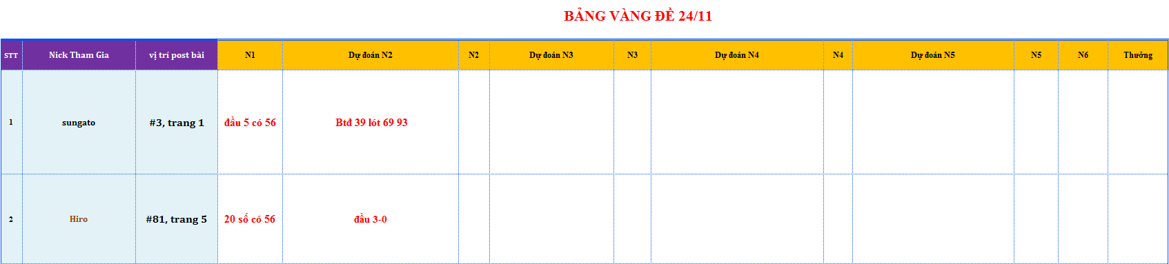 bang vang de.png