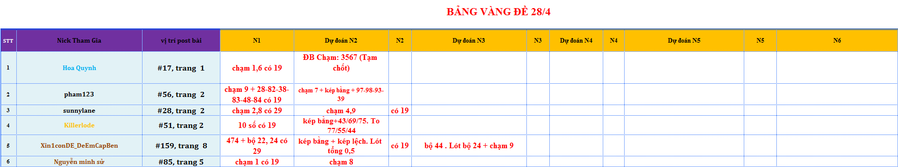 bang vang de.png