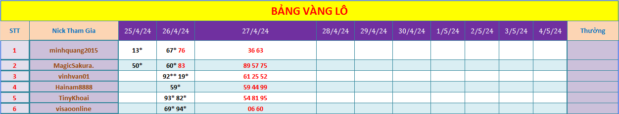 bang vang.png