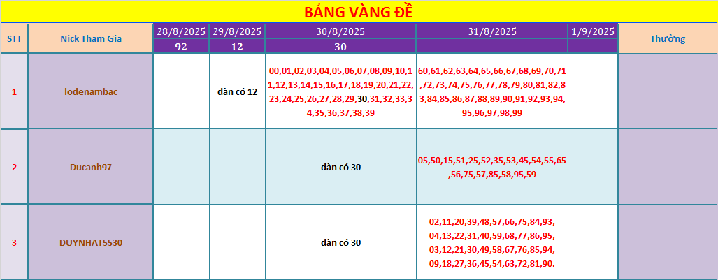 bang vang.png