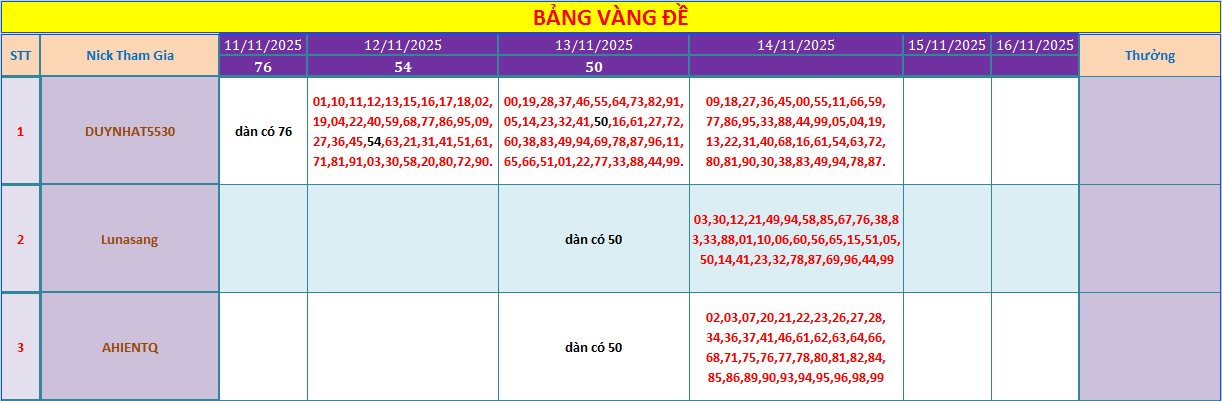 bang vang.png
