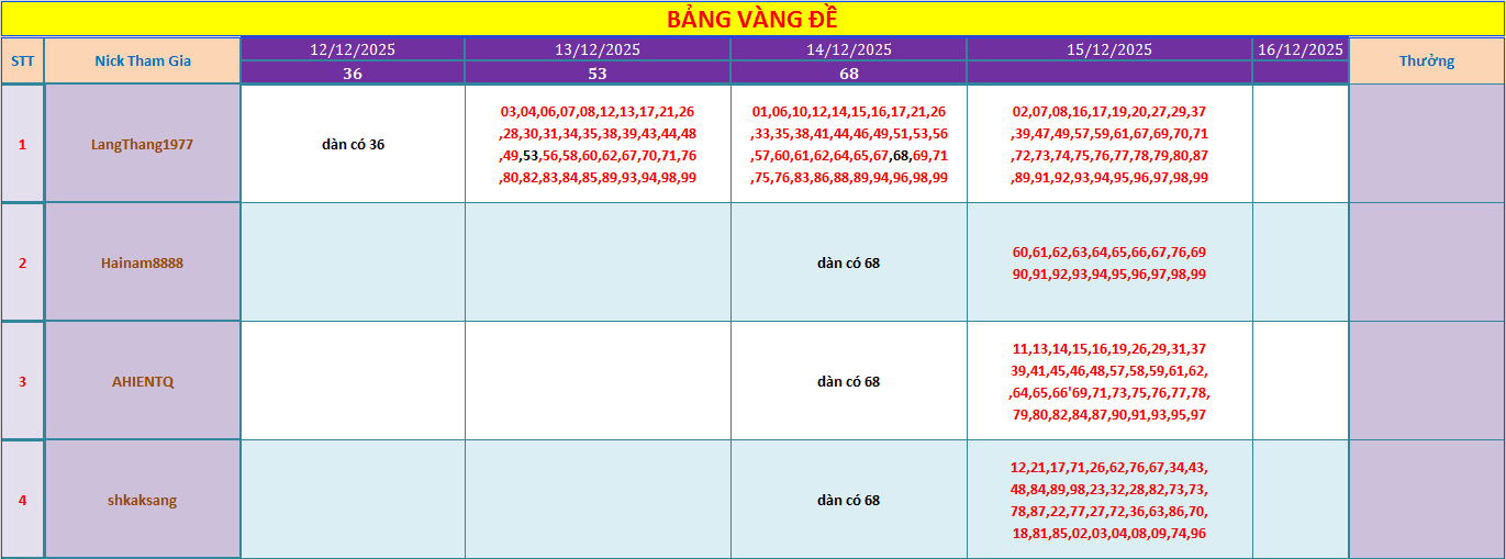 bang vang.png