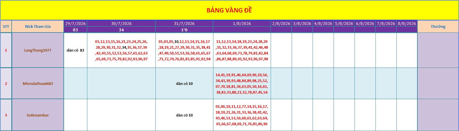 bang vang.png