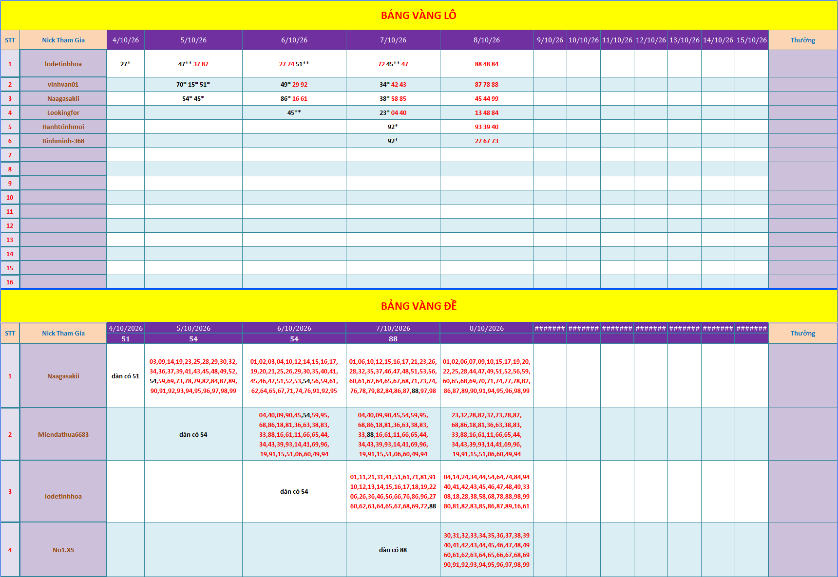 bang vang.png