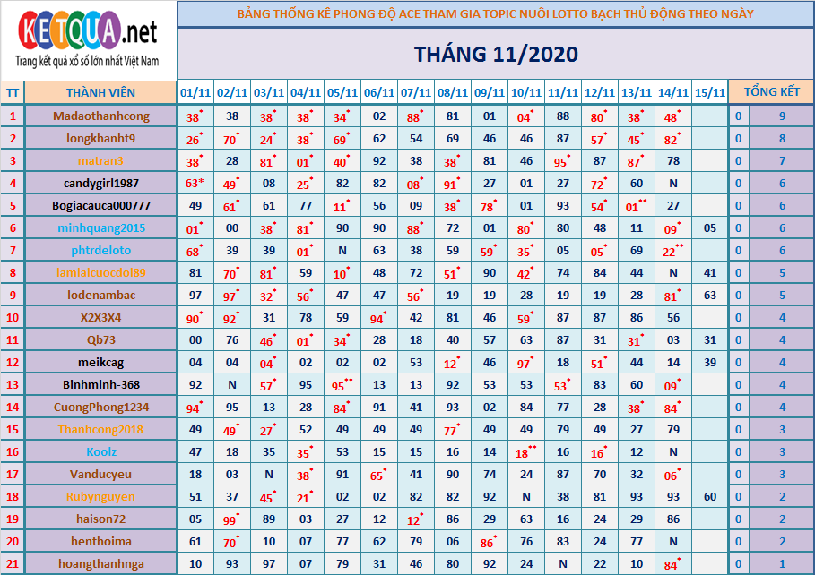 btl động tháng 11.png