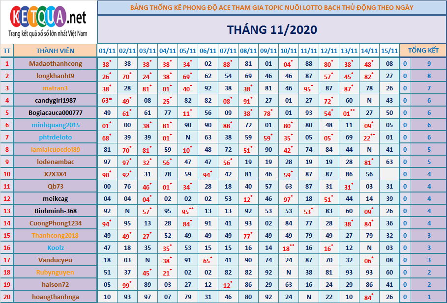 btl động tháng 11.png