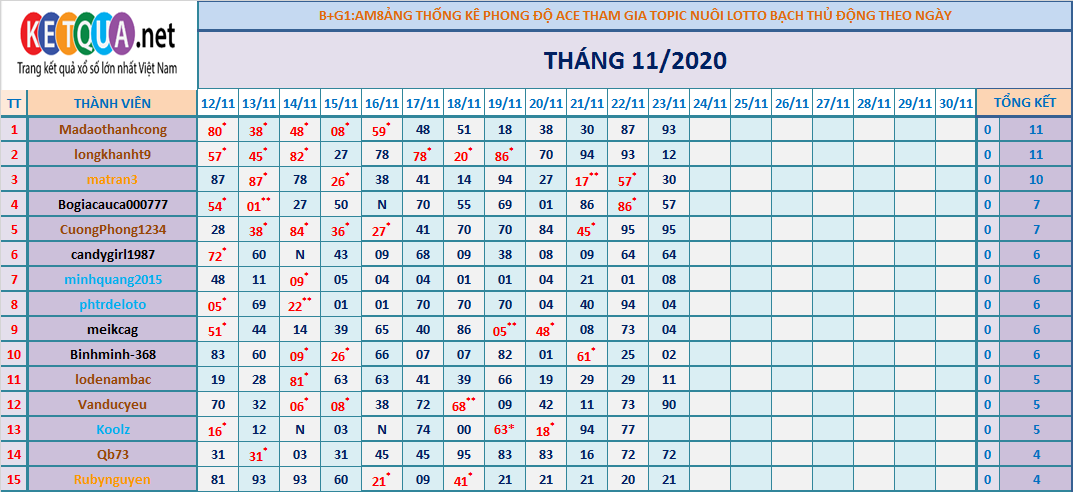 btl động tháng 11.png