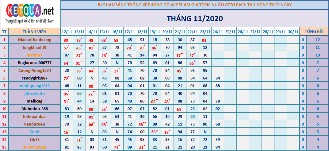 btl động tháng 11.png