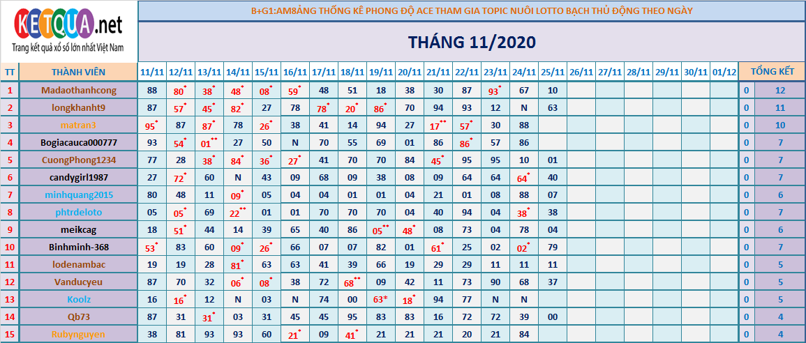 btl động tháng 11.png