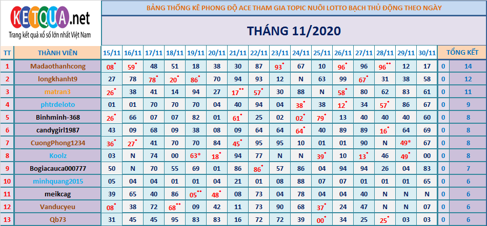 btl động tháng 11.png