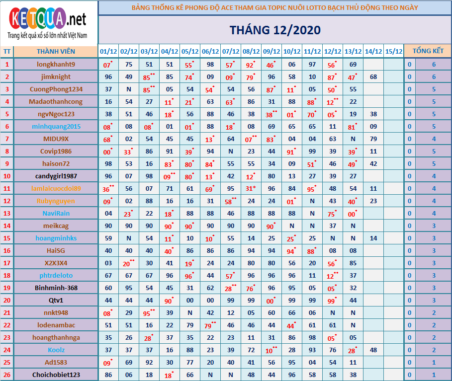 btl động tháng 12.png