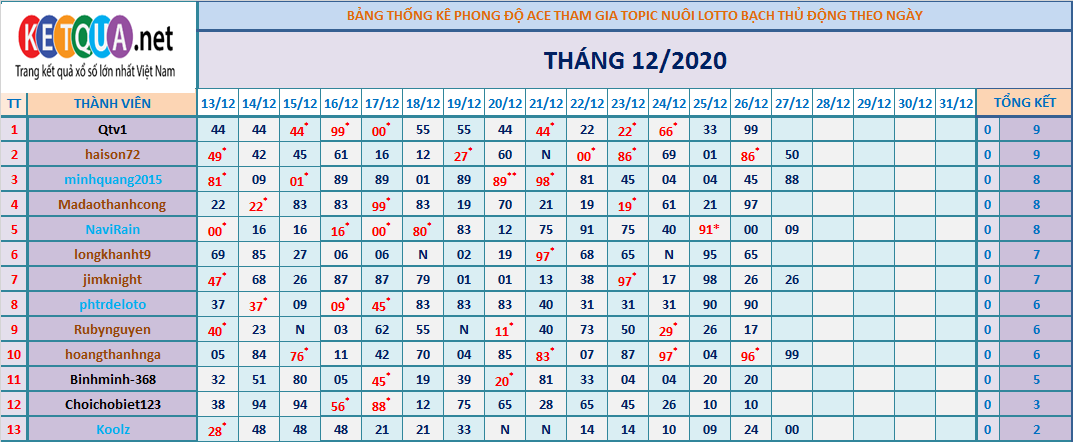 btl động tháng 12.png