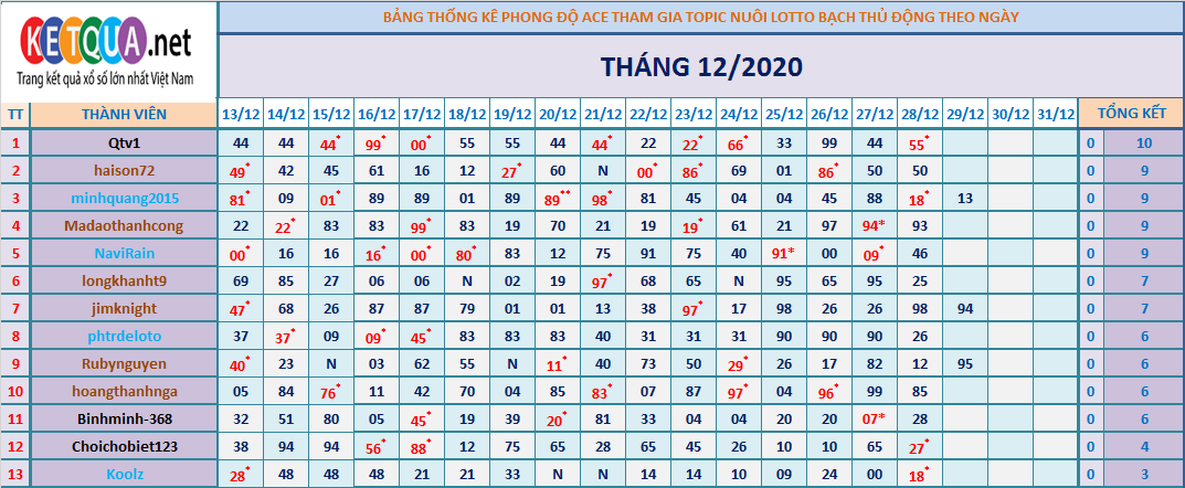 btl động tháng 12.png