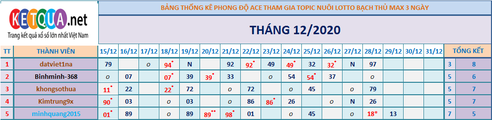 btl 3 ngay tháng 12.png