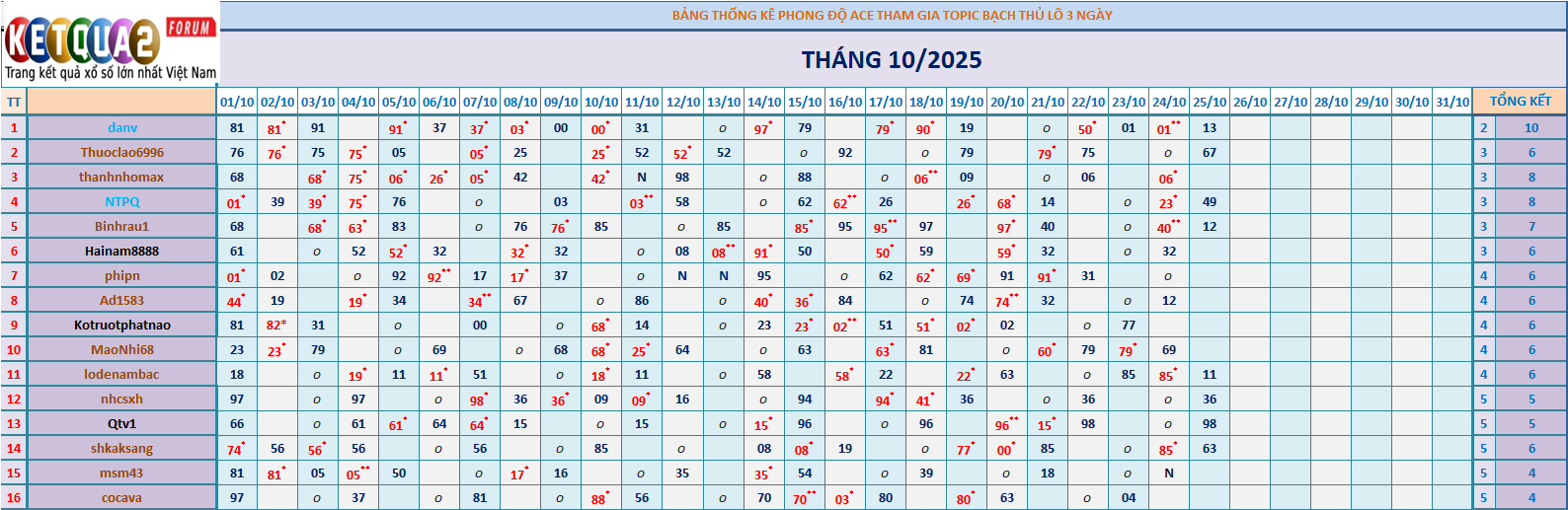 BTL 3N.png