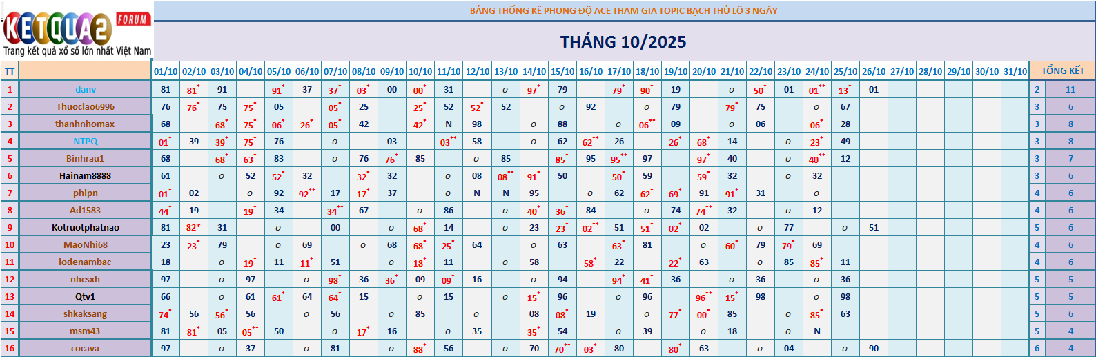 BTL 3N.png