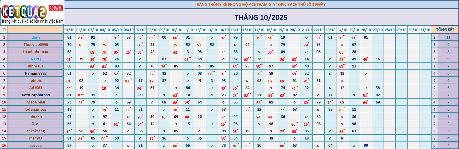 BTL 3N.png
