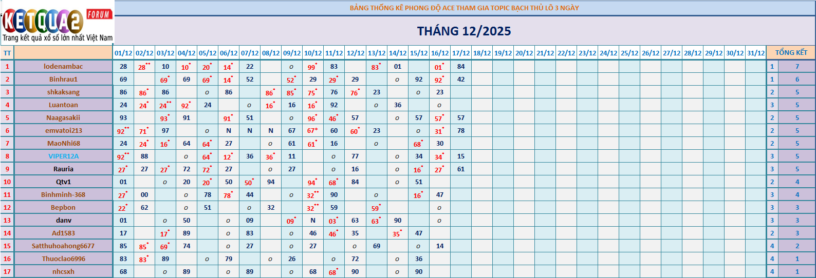 BTL 3N.png