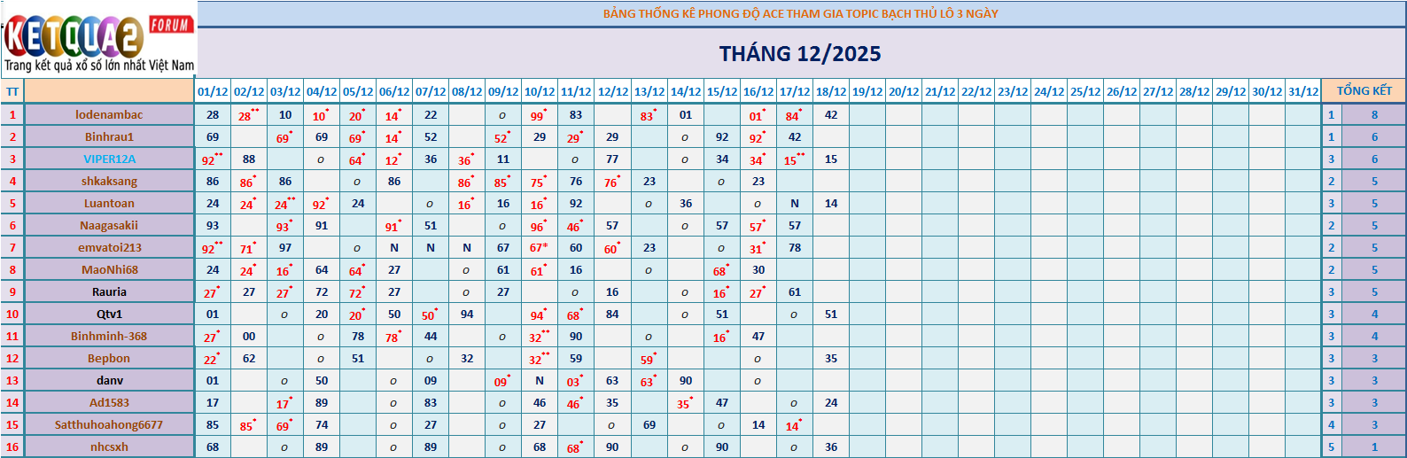 BTL 3N.png