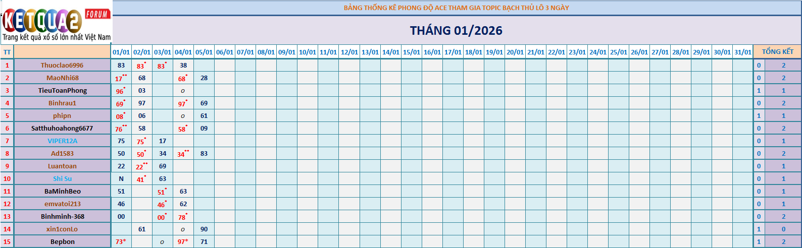 BTL 3N.png