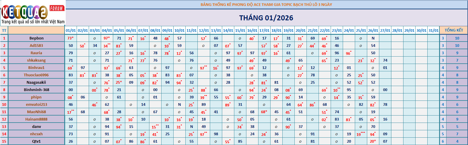 BTL 3N.png