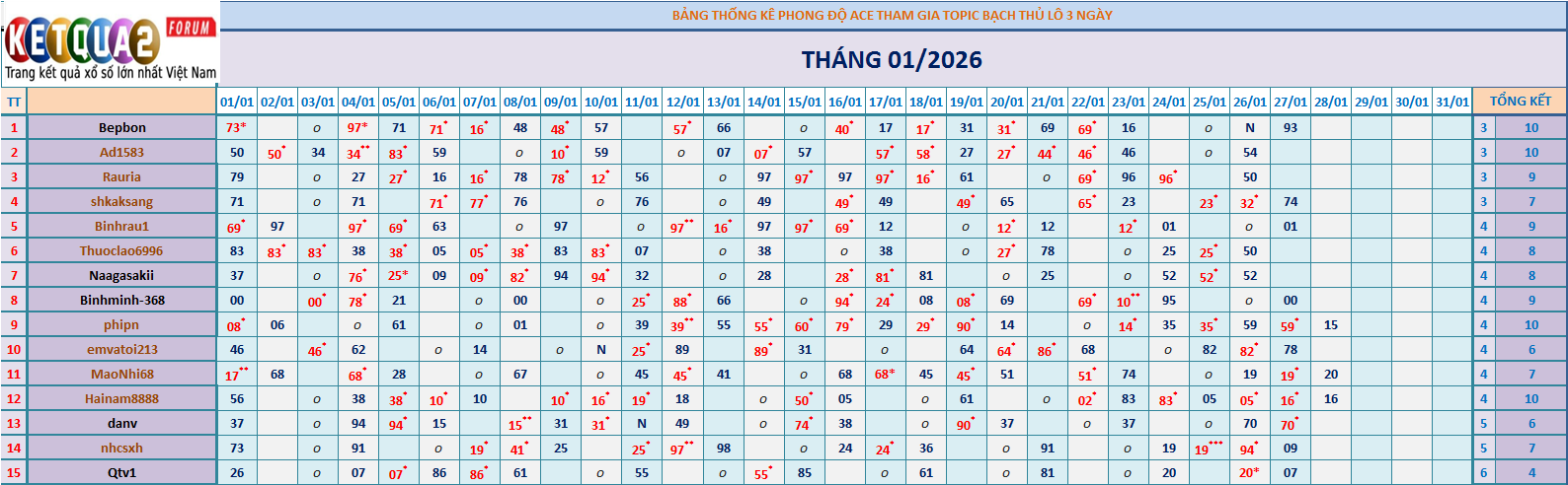 BTL 3N.png