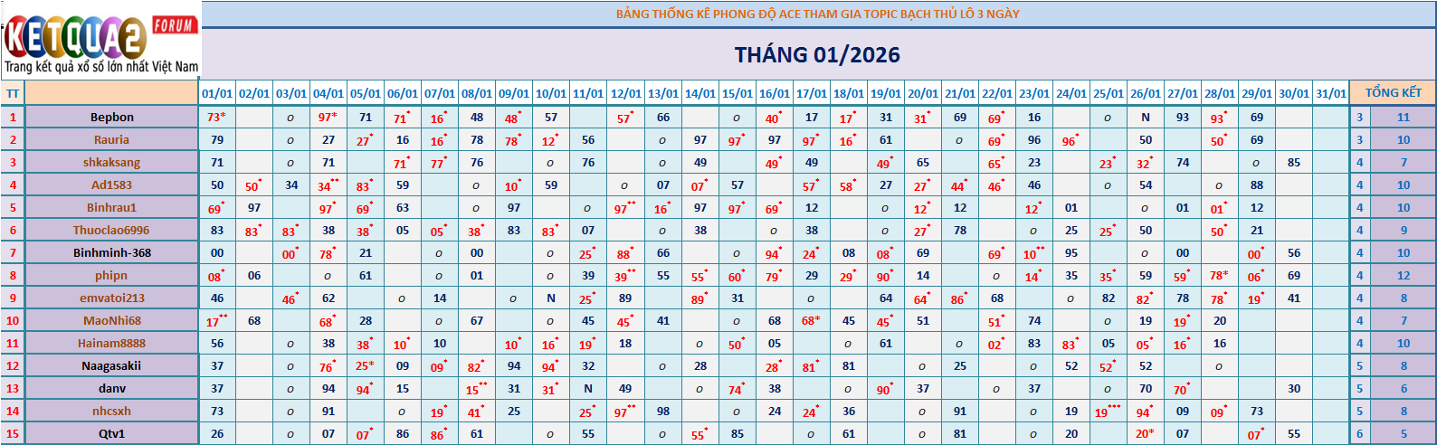 BTL 3N.png