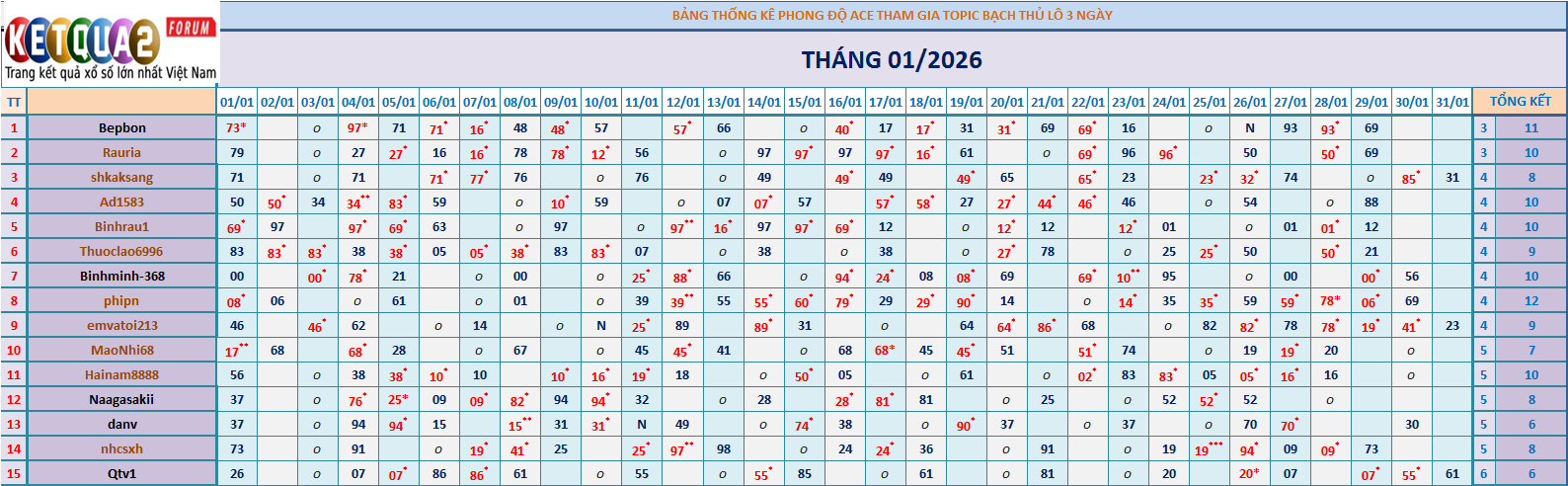 BTL 3N.png