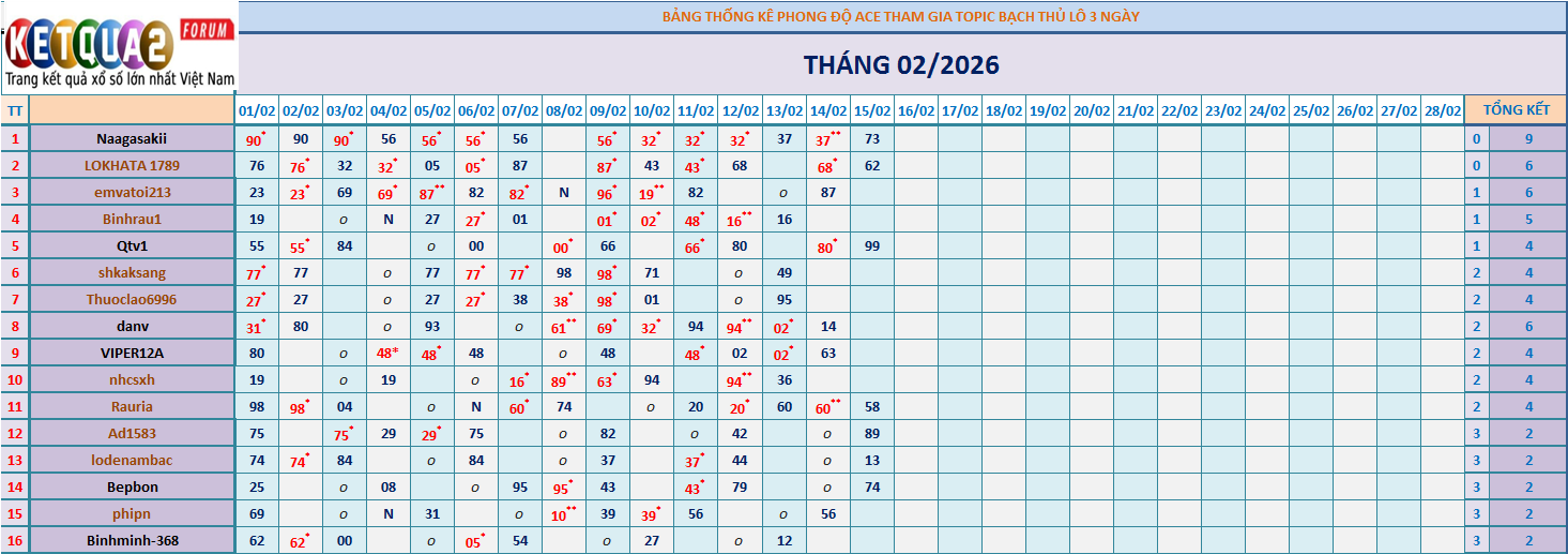 BTL 3N.png