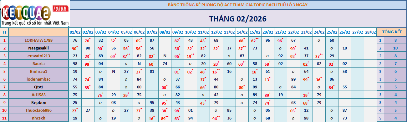 BTL 3N.png