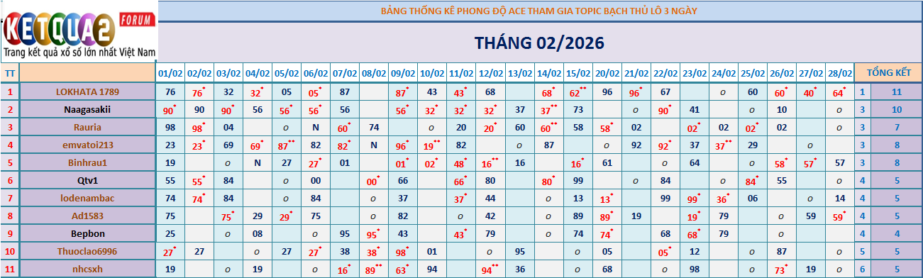 BTL 3N.png