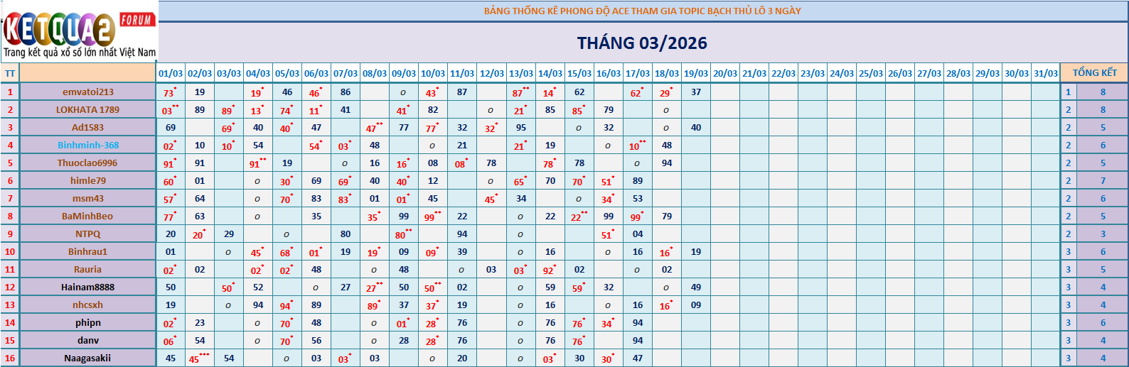 BTL 3N.png
