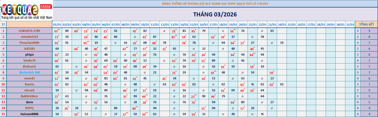 BTL 3N.png
