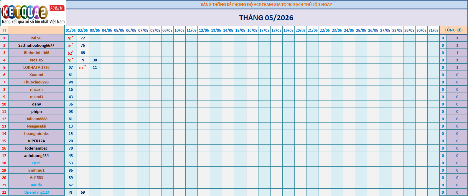 BTL 3N.png